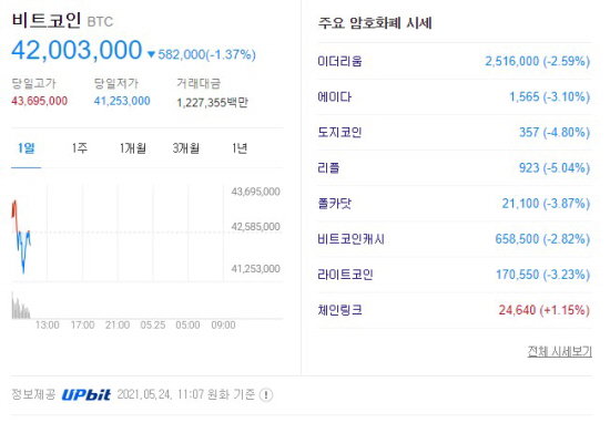 가상화폐 2021.05.24 오전 11시