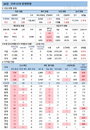 코로나19 신규확진 538명, 일상공간 집단감염 지속