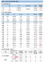 코로나19 백신접종 신규 217명, 모더나 3분기 국내생산