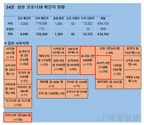 24일 일본 코로나 확진자 현황 24일 일본 코로나 확진자 현황
