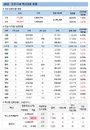 코로나19 백신 80대 이상 접종률 50% 넘어서
