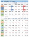 25일 WHO 전세계 코로나 확진자 현황 (종합)