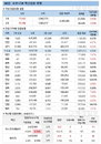 코로나19 백신접종 신규 7만7472명, 잔여백신 네이버·카카오로 예약 가능