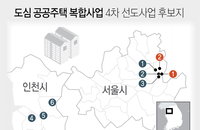 중랑구·인천 8곳, 공공개발로 고층단지 들어선다