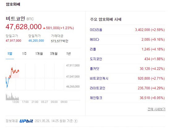 가상화폐 시세 2021.05.26 장중