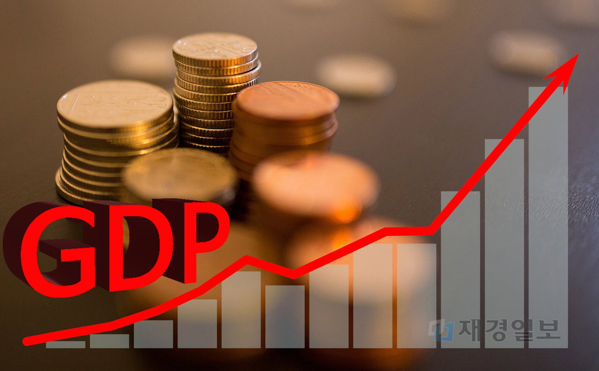 GDP