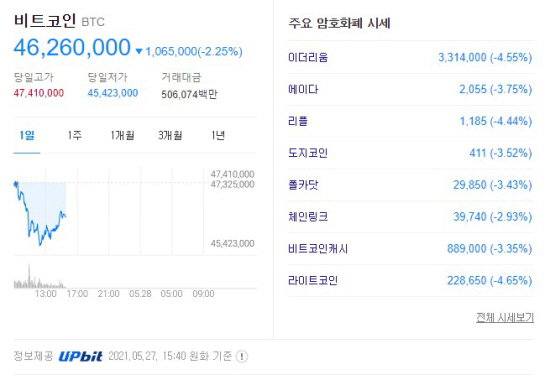 가상화폐 시세 2021.05.27 오후 3시