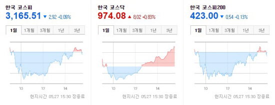 한국증시 2021.05.27 마감