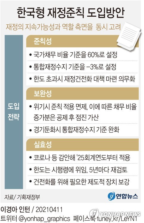 재정준칙 재정준칙