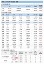 코로나19 백신접종 신규 65만7192명, 일일 접종자 수 대폭 증가