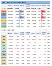 세계 코로나19 신규 확진자 3주 연속 감소세