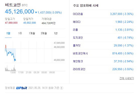 암호화폐 2021.05.28 장중