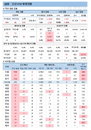 코로나19 신규확진 533명, 감염 후 항체 보유율 0.27%