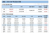 코로나19 백신 접종률 10%…건강상태 관리 중요