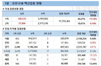 30대 AZ 코로나19 백신 접종자 혈전증 첫 사례