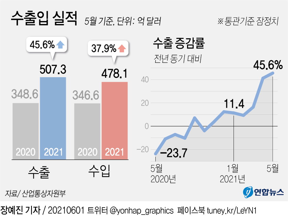 수출