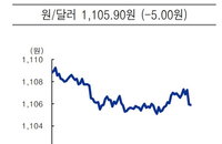 [오늘의 환율] 원달러 환율, ’위안화 강세 ‘ 1105원서 마감