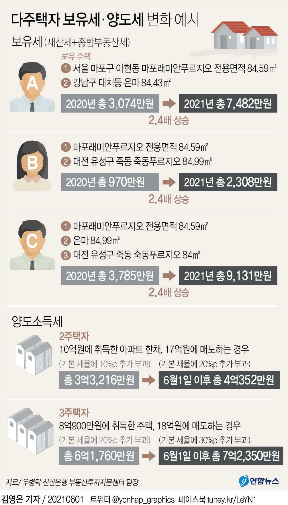 양도세 양도세