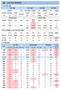 코로나19 신규확진 677명, 유흥시설 집단감염 증가