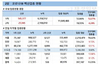 코로나19 백신접종, 30세 미만 다음주부터 사전예약