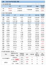 코로나19 백신접종, 30세 미만 다음주부터 사전예약