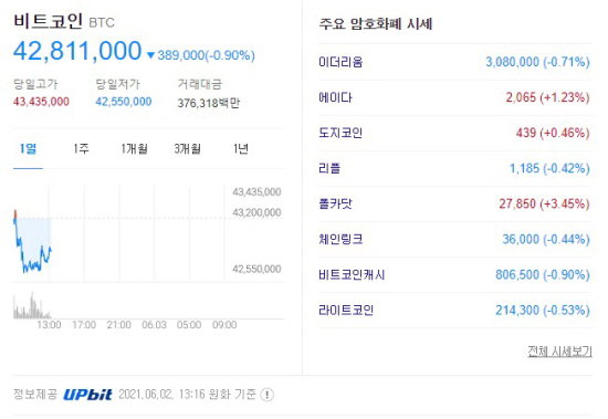 가상화폐 시세 2021.06.02 오후 1시