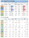 2일 WHO 전세계 코로나 확진자 현황 (종합)