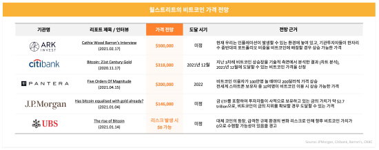 비트코인 시세 전망 2021.06.02
