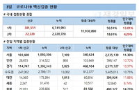 코로나19 백신접종 신규 38만1551명, AZ백신 영국 변이 바이러스 90% 예방