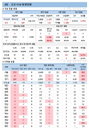 코로나19 신규확진 681명, 우울 위험군 증가