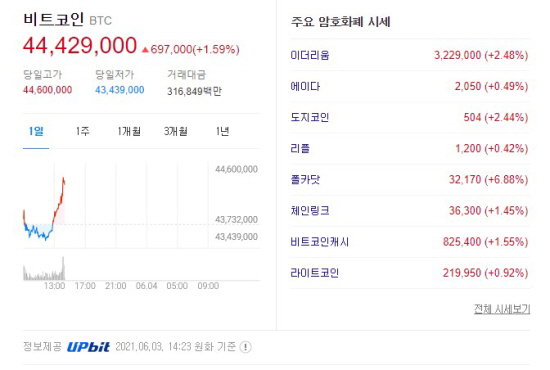 가상화폐 시세 오후 2시 2021.06.03 