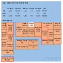 일본 코로나 신규확진 3036명, 올림픽 의무실 책임자 사퇴 잇따라