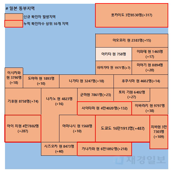 3일 일본 코로나 확진자 현황