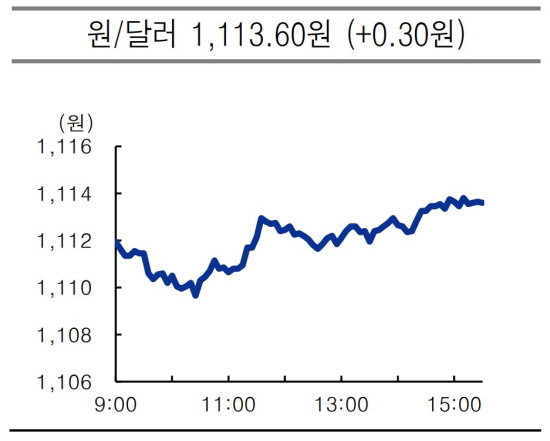 원달러 2021.06.03 마감