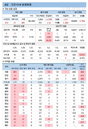 코로나19 신규확진 695명, 돌파감염 누적 9건