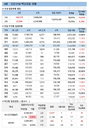 코로나19 백신접종, 60세 이상 10명 중 8명 예약