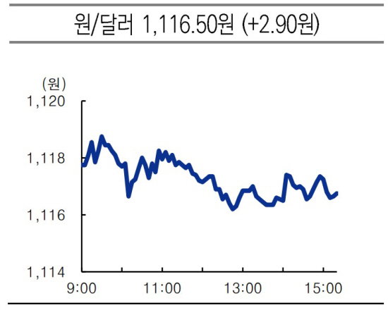 원달러 환율  2021.06.04 