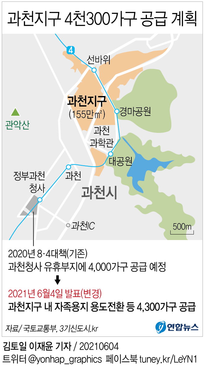 과천지구