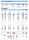 코로나19 백신 상반기 접종률 25% 달성 예상