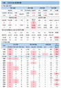 코로나19 신규확진 485명, 대구 지역감염 지속
