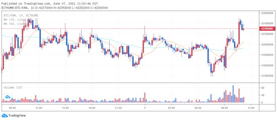 btc 2021.06.07 11시