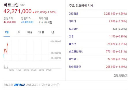가상화폐 시세 2021.06.07 11시