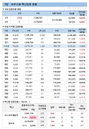 코로나19 백신접종 신규 2958명, 2학기 전면등교 계획