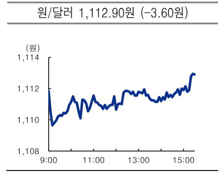 외환 2021.06.07 마감