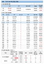 코로나19 백신접종 신규 85만5642명, 누적 1000만건 넘어