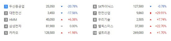 한국증시 인기 주식 2021.06.08