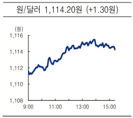 환율 2021.06.08 
