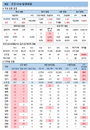 코로나19 신규확진 602명, 일반음식점·주점 집단감염 늘어