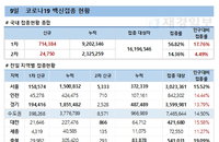 코로나19 백신접종 신규 71만4384명, 신규 사망사례 33건 모두 기저질환자