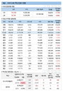 코로나19 백신접종 신규 71만4384명, 신규 사망사례 33건 모두 기저질환자